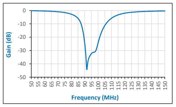 Frequency 8fm Classic FM